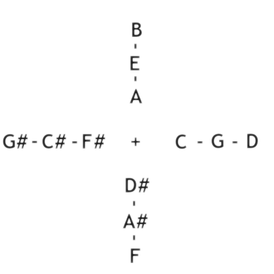 Visuell representation av st&auml;mningssystemet